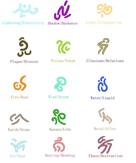 Elemental Runes .